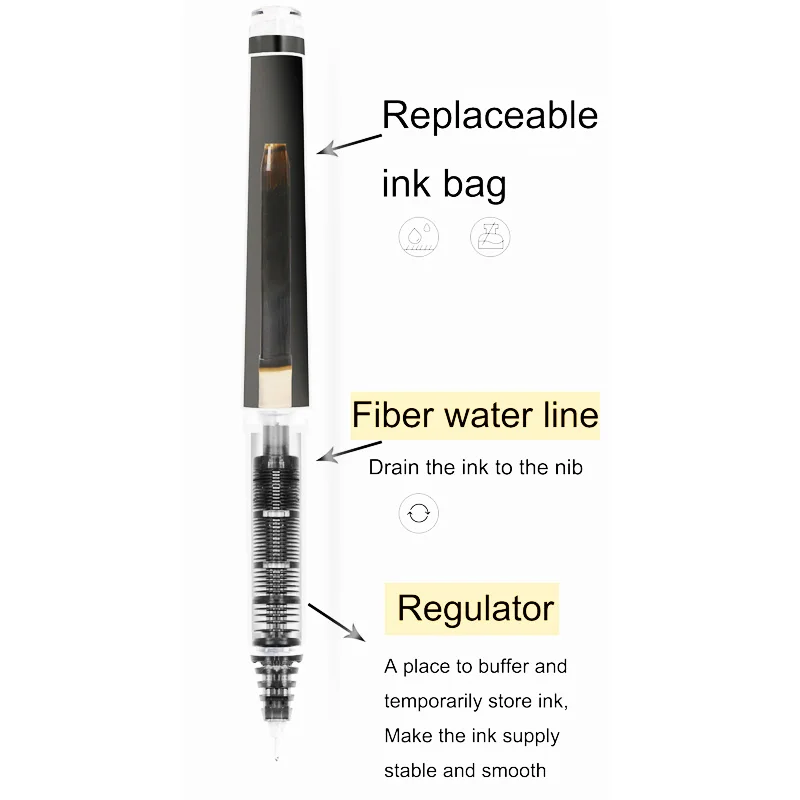 Pilot-Stylos rollerball illabl - Pilot Pen V5 avis et prix